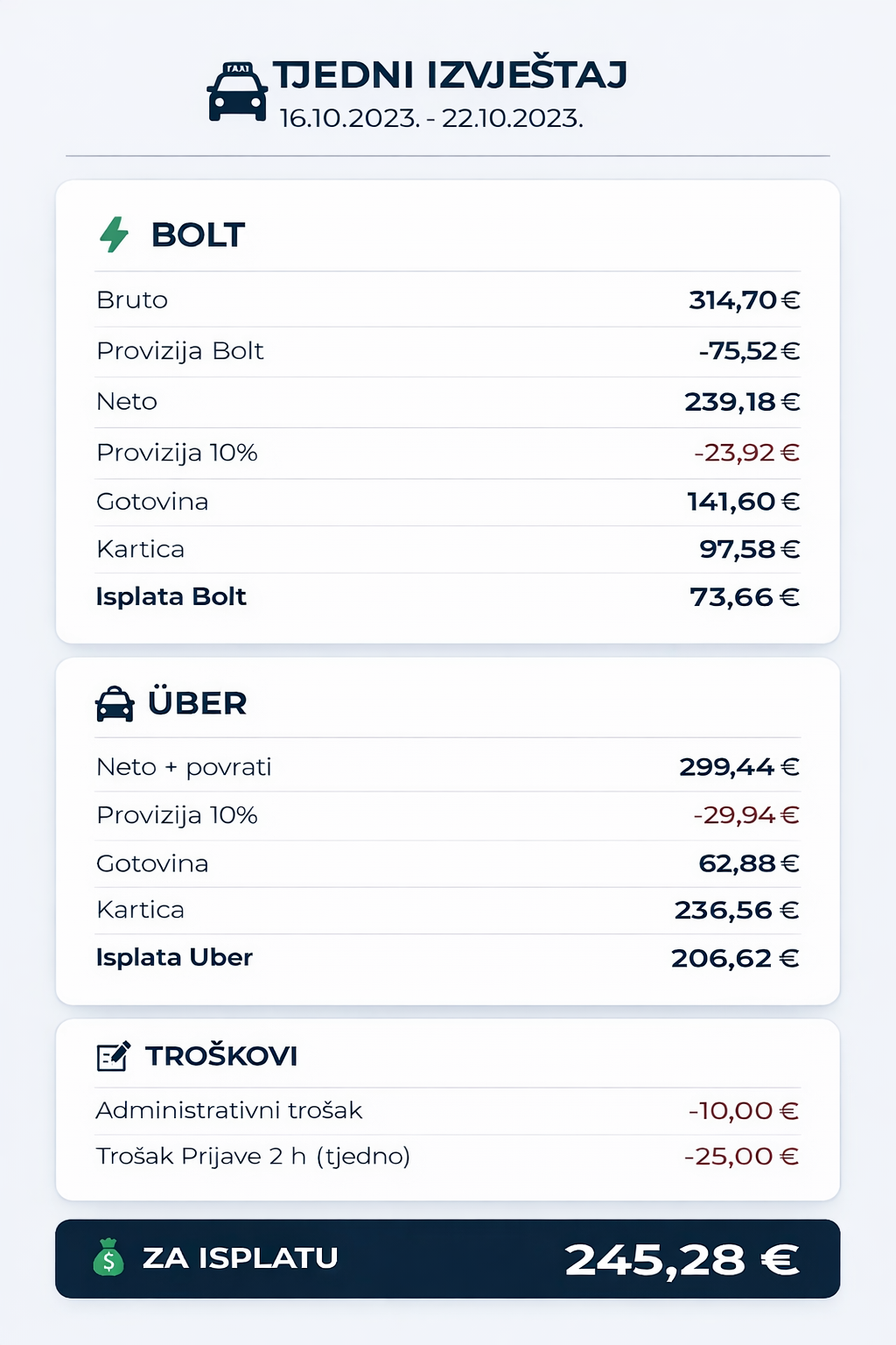 Primjer tjednog obračuna - CentFlota